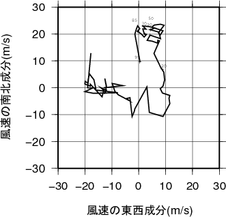 ホドグラフ画像