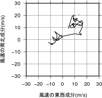 ホドグラフ画像