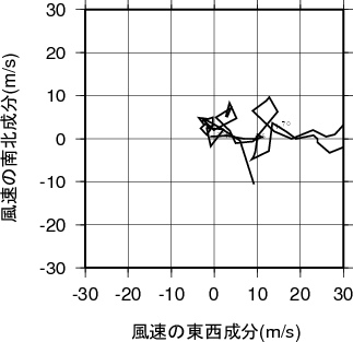 ホドグラフ画像