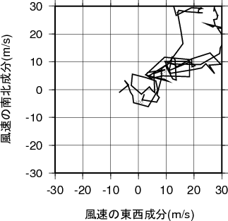 ホドグラフ画像
