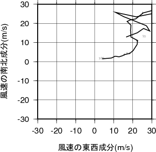 ホドグラフ画像
