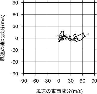 ホドグラフ画像