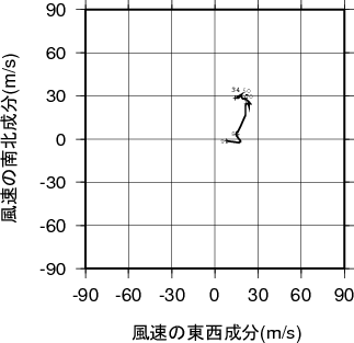 ホドグラフ画像