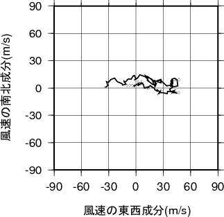 ホドグラフ画像