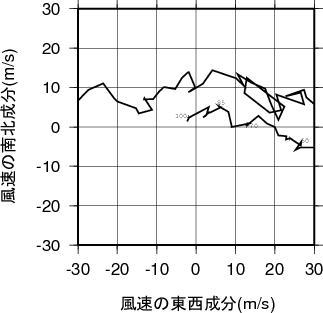 ホドグラフ画像