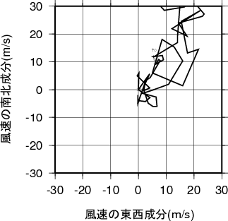 ホドグラフ画像