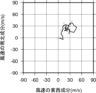 ホドグラフ画像