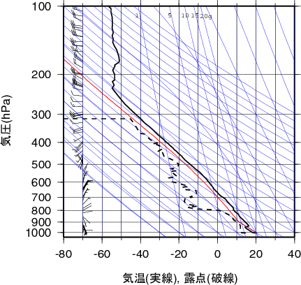 エマグラム画像