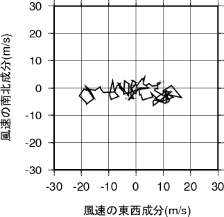 ホドグラフ画像