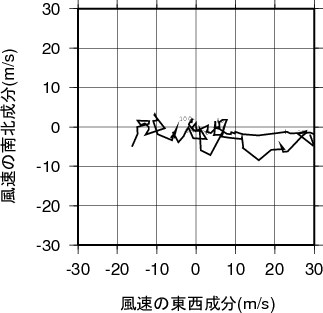 ホドグラフ画像