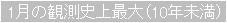 1月の観測史上最大(10年未満)