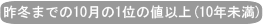 昨冬までの10月の1位の値以上(10年未満)