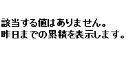 「昨日までの累積降雪量」が表示されます。