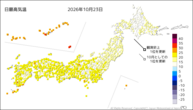 一昨日の最高気温の分布図