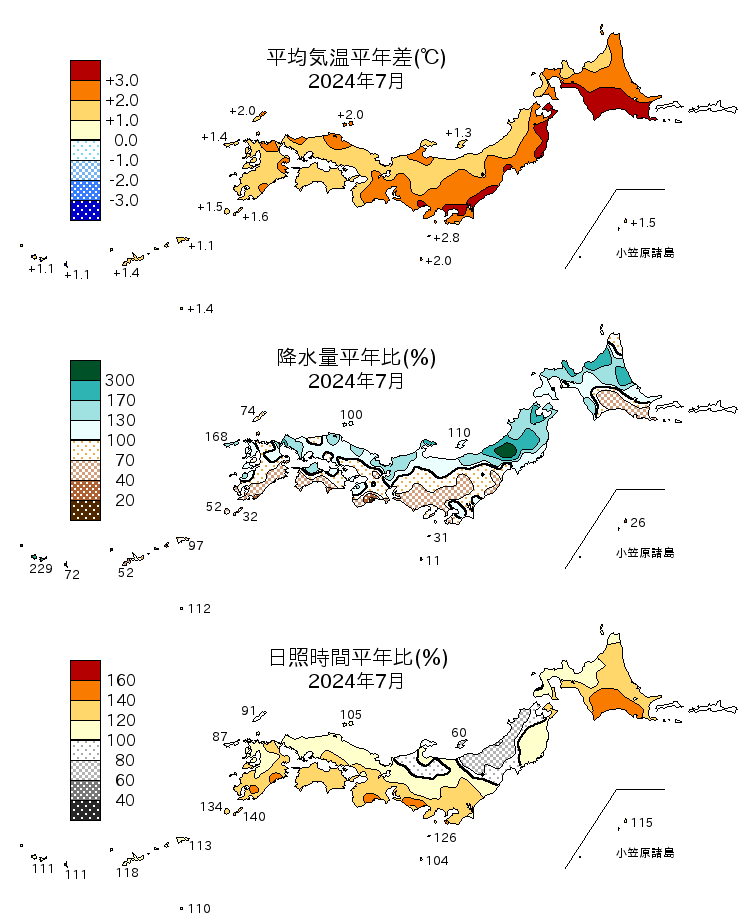 (図表)気温平年差、降水量平年比、日照時間平年比の分布