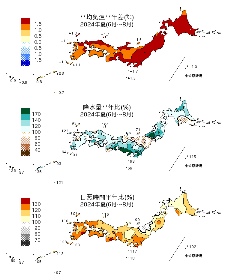 (図表)気温平年差、降水量平年比、日照時間平年比の分布