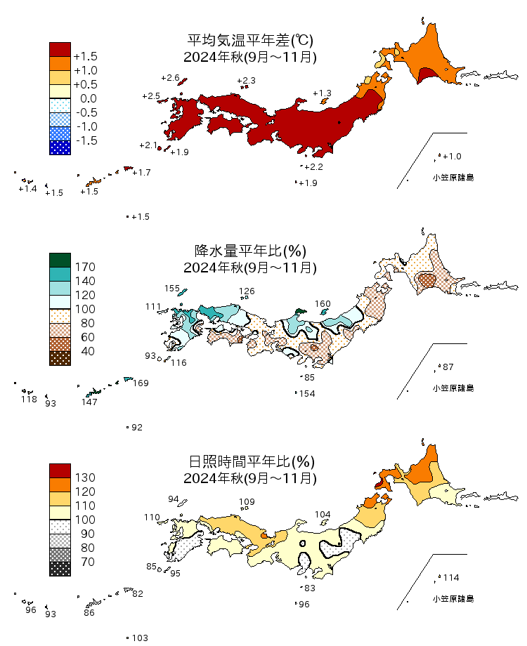 (図表)気温平年差、降水量平年比、日照時間平年比の分布