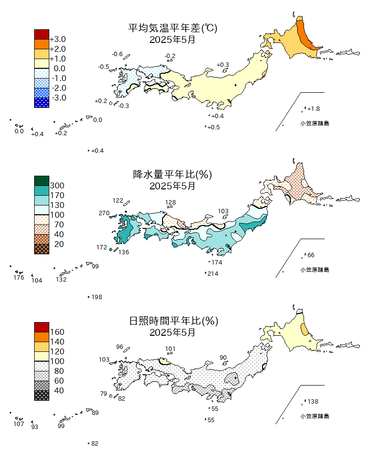 (図表)気温平年差、降水量平年比、日照時間平年比の分布
