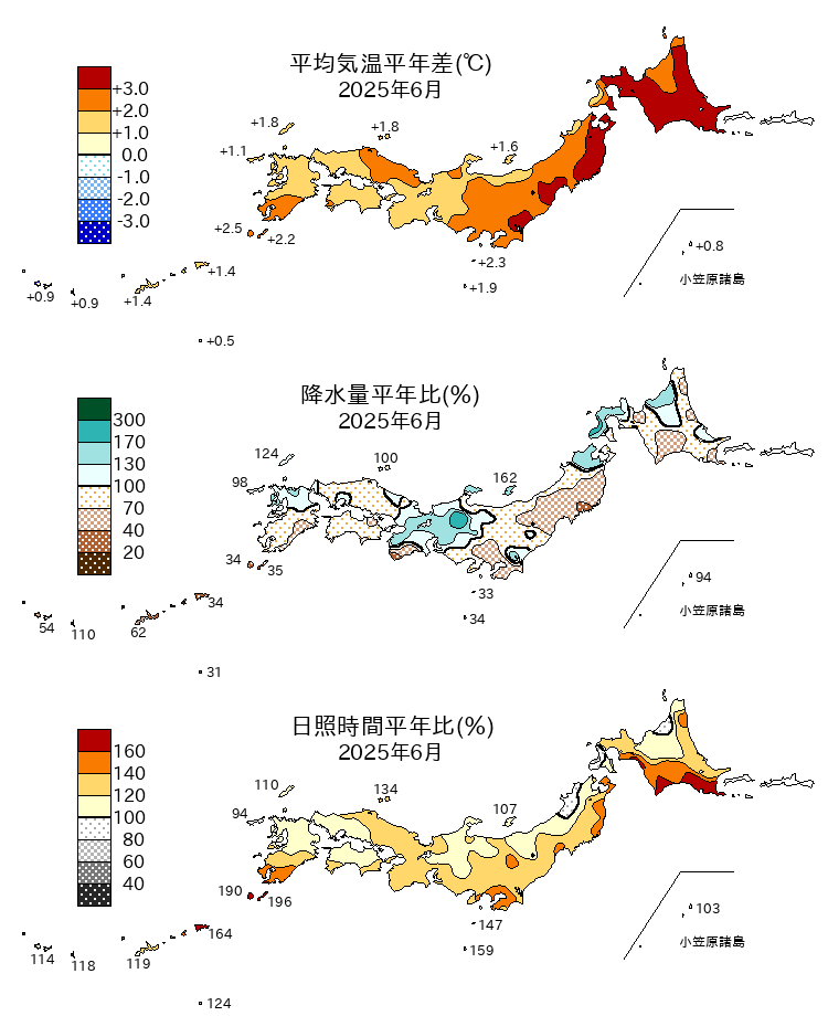 (図表)気温平年差、降水量平年比、日照時間平年比の分布
