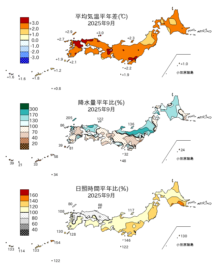 (図表)気温平年差、降水量平年比、日照時間平年比の分布