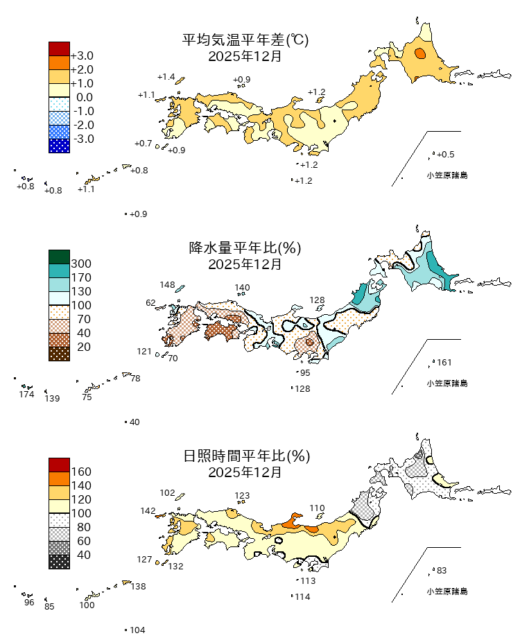 (図表)気温平年差、降水量平年比、日照時間平年比の分布