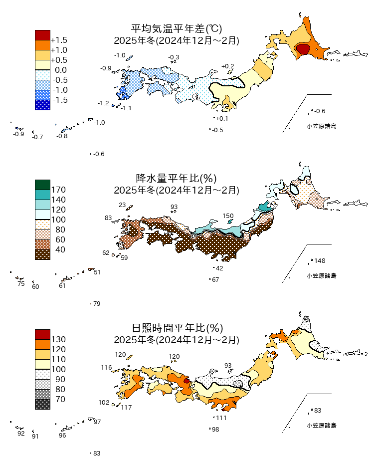 (図表)気温平年差、降水量平年比、日照時間平年比の分布