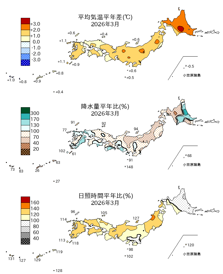 (図表)気温平年差、降水量平年比、日照時間平年比の分布