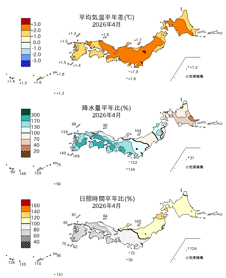 (図表)気温平年差、降水量平年比、日照時間平年比の分布