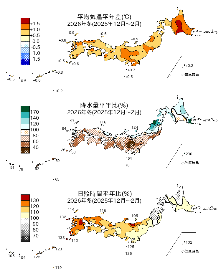 (図表)気温平年差、降水量平年比、日照時間平年比の分布