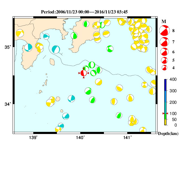 過去に起きた地震のＣＭＴ解