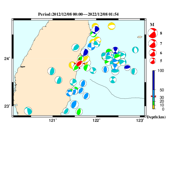 過去に起きた地震のＣＭＴ解