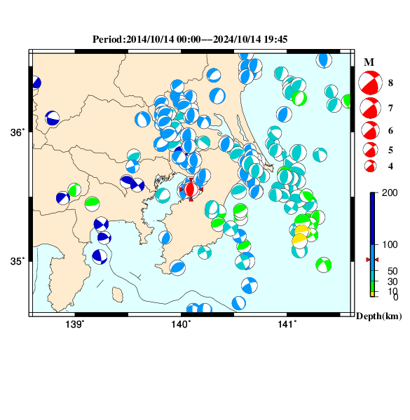 過去に起きた地震のＣＭＴ解