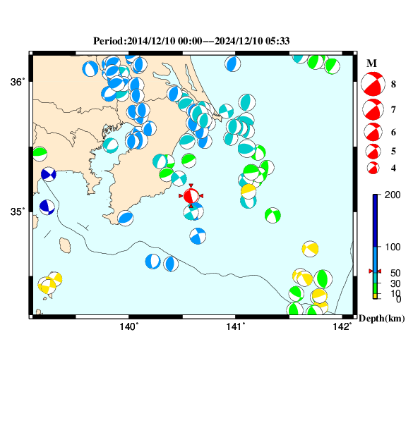 過去に起きた地震のＣＭＴ解