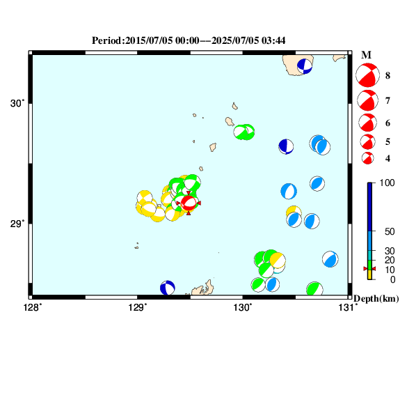 過去に起きた地震のＣＭＴ解