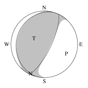 逆断層型のＣＭＴ解