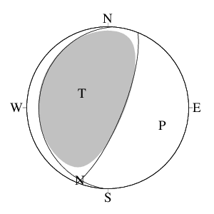 逆断層型のＣＭＴ解