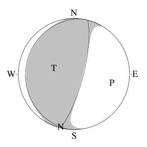 逆断層型のＣＭＴ解