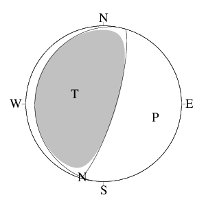 逆断層型のＣＭＴ解