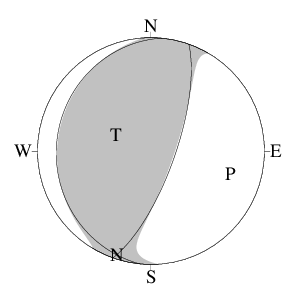 逆断層型のＣＭＴ解