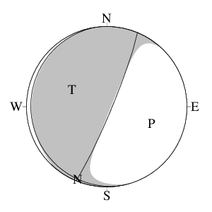 逆断層型のＣＭＴ解