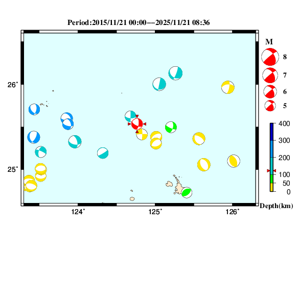 過去に起きた地震のＣＭＴ解