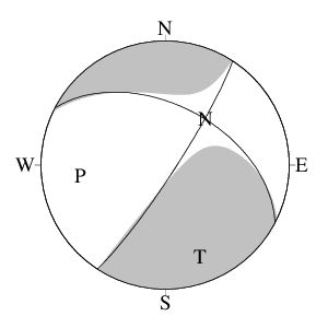 横ずれ断層型のＣＭＴ解