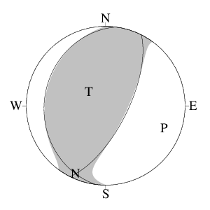 逆断層型のＣＭＴ解