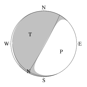横ずれ成分を含む逆断層型のＣＭＴ解