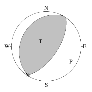 逆断層型のＣＭＴ解