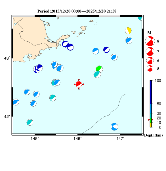 過去に起きた地震のＣＭＴ解