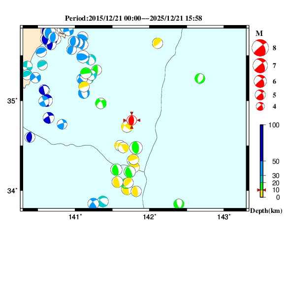 過去に起きた地震のＣＭＴ解