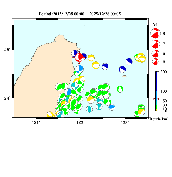 過去に起きた地震のＣＭＴ解