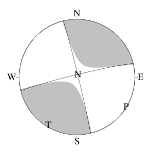 横ずれ断層型のＣＭＴ解