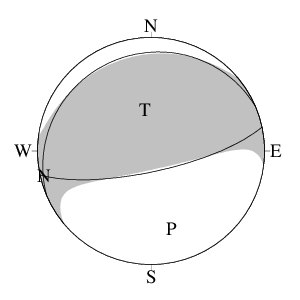 逆断層型のＣＭＴ解